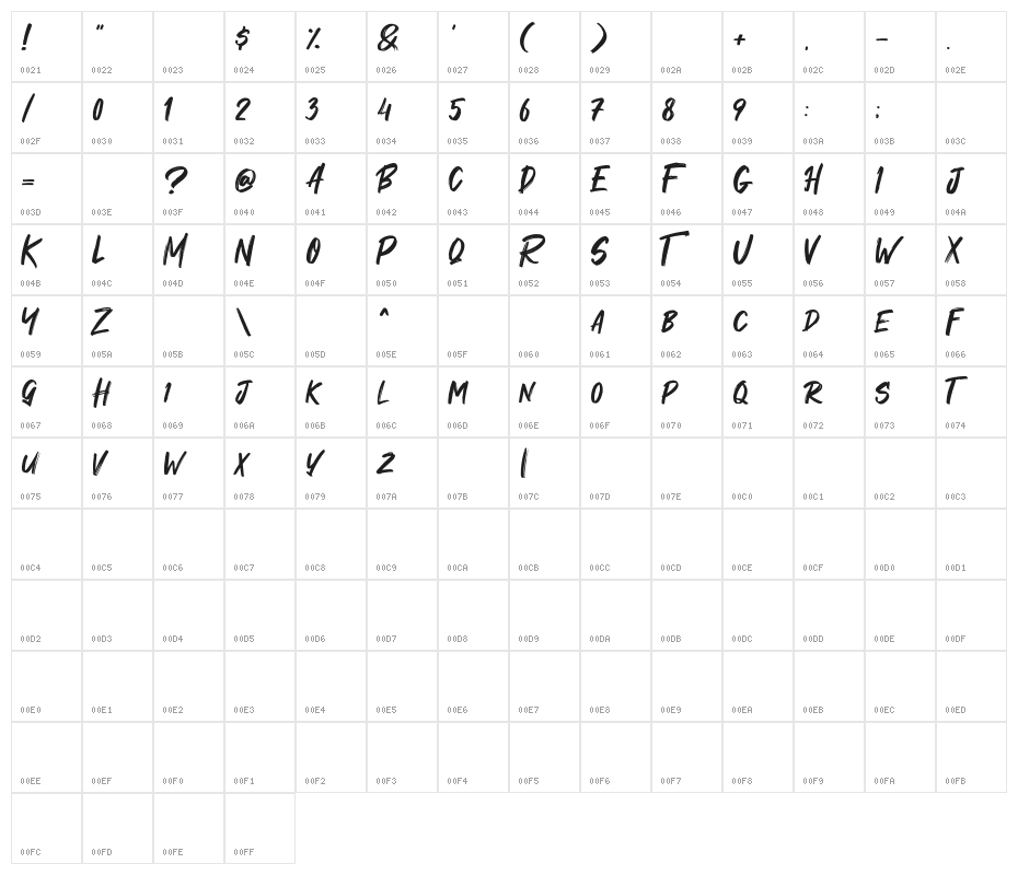 Maquire Character Map