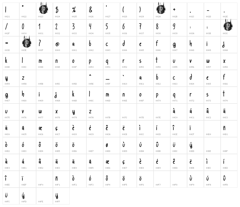 María Magdalena Character Map