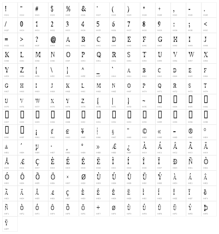 Maranallo High Character Map