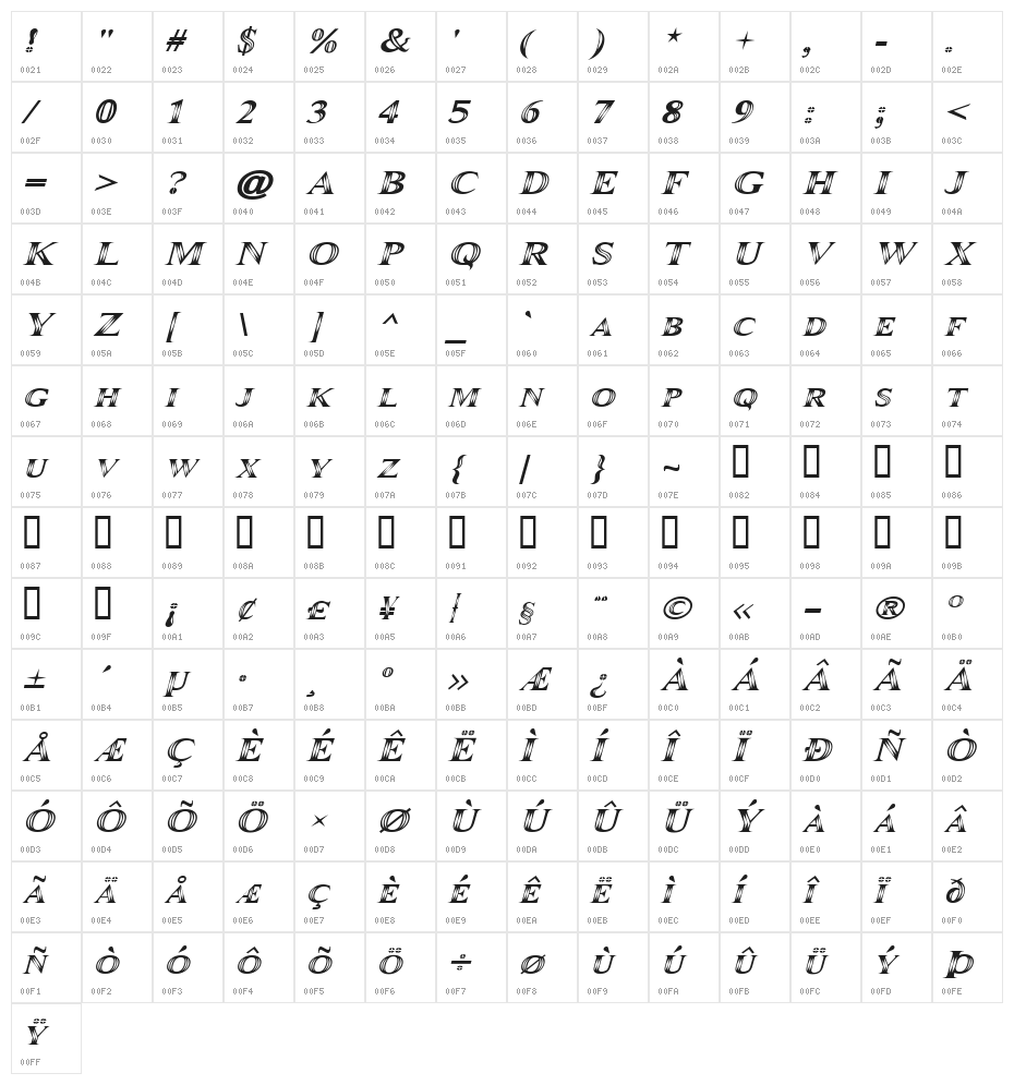 Maranallo Italic Character Map