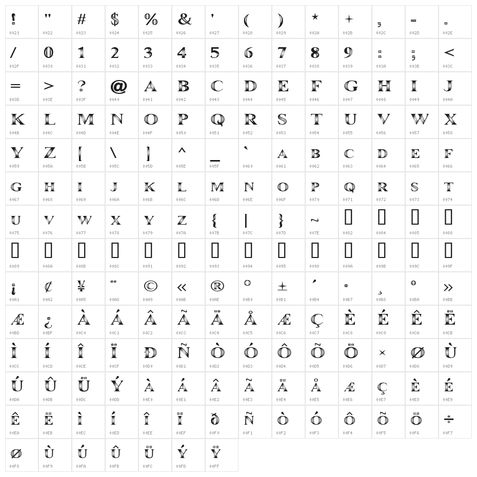 Maranallo Character Map