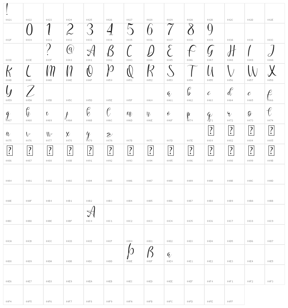 Maranello Demo Character Map
