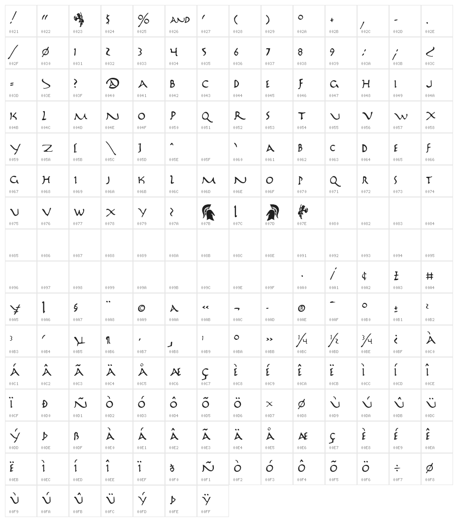 Marathon II Character Map