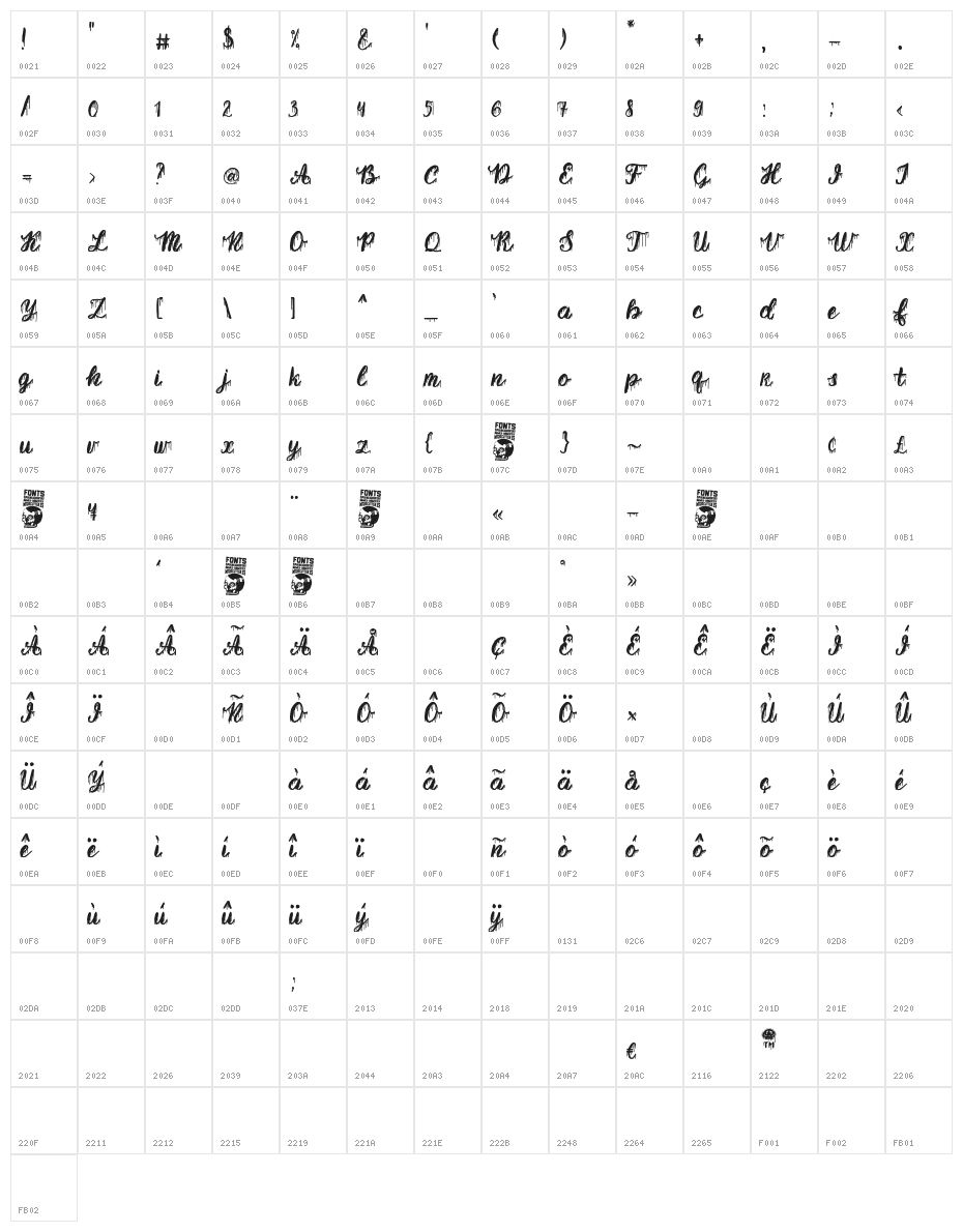 Marbella Character Map