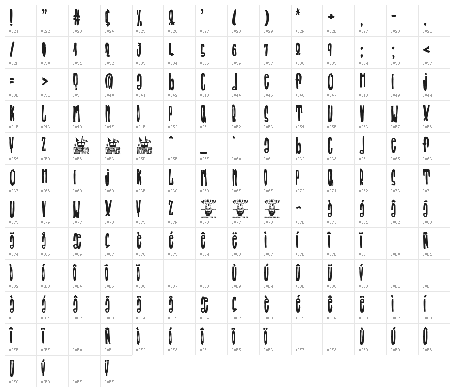 Marbella's Club Character Map