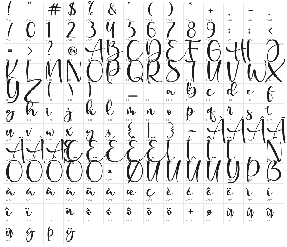 Marbellos Character Map