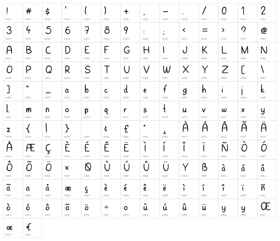 Marbelous Character Map