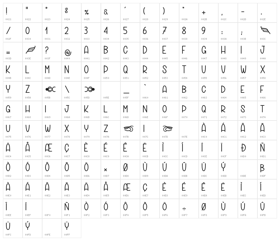 Marbles Trick_PersonalUseOnly Character Map