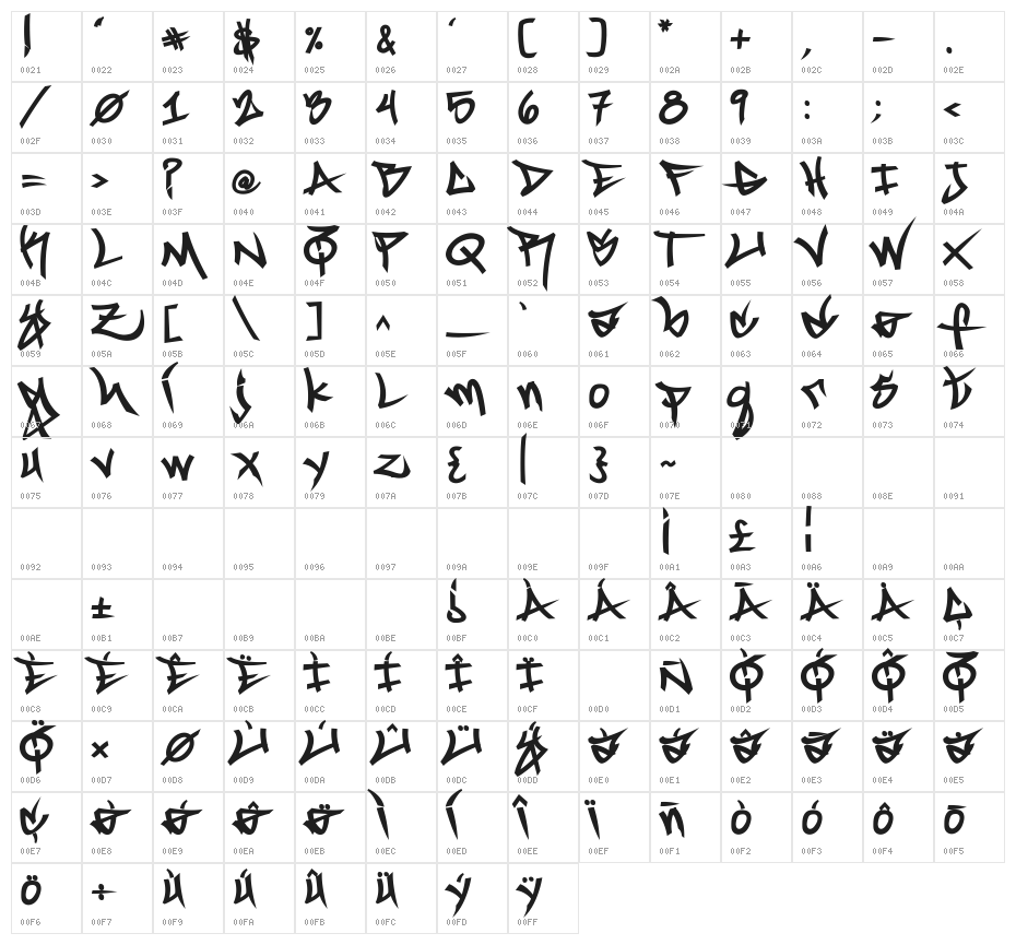 Marc Digital Graffiti Heavy Character Map