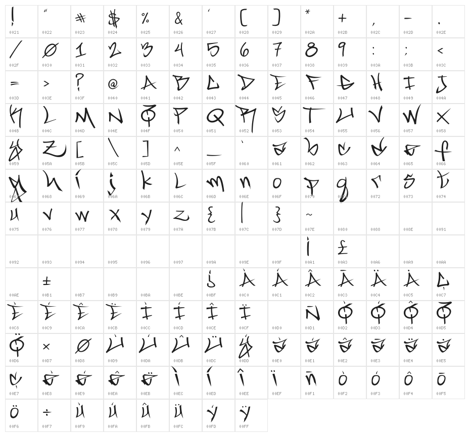 Marc Digital Graffiti Light Character Map