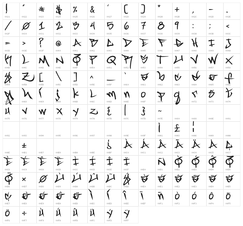 Marc Digital Graffiti Medium Character Map