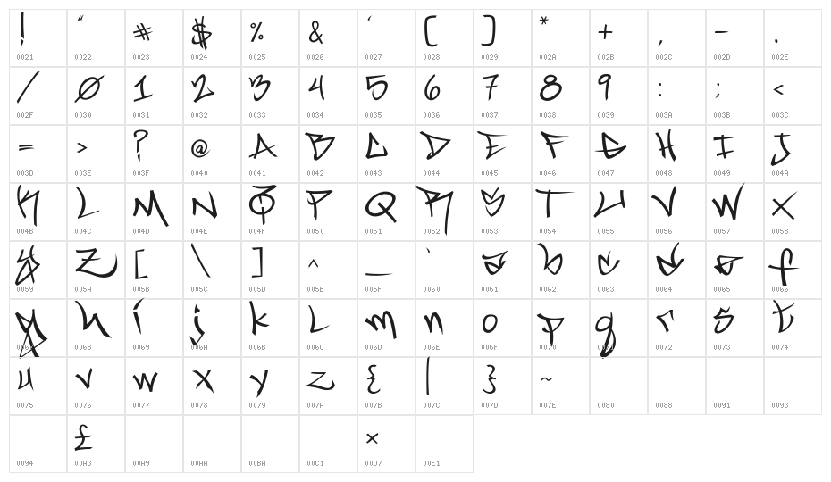 Marc Digital Graffiti Regular Character Map