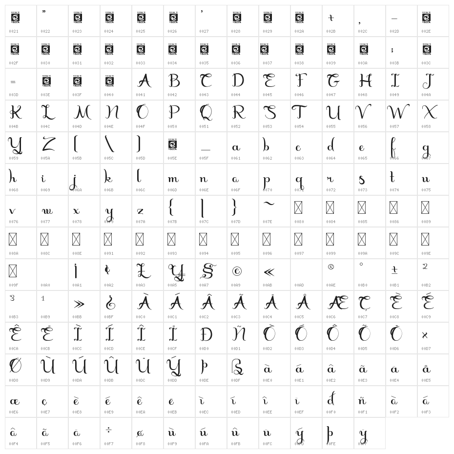 Marceila Character Map