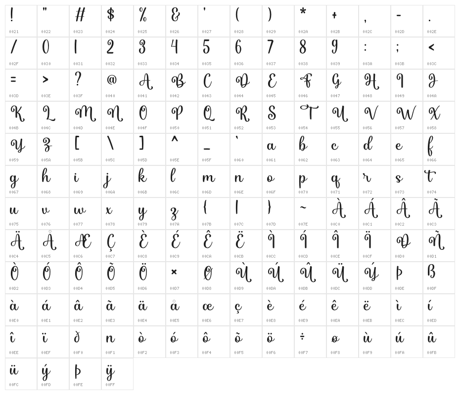 Marcela Character Map