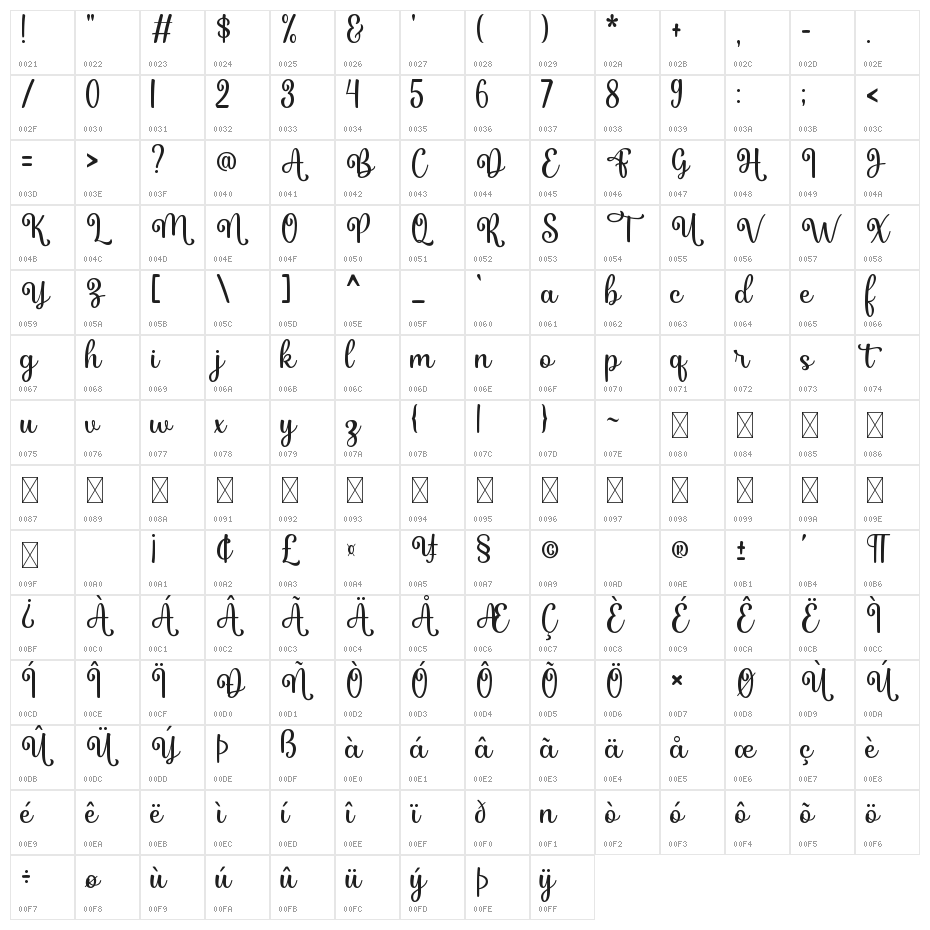 Marcela Character Map