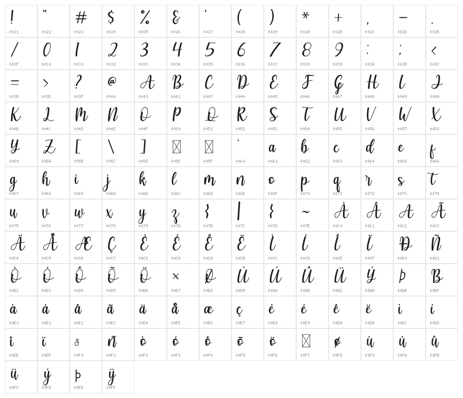 Marcella Character Map