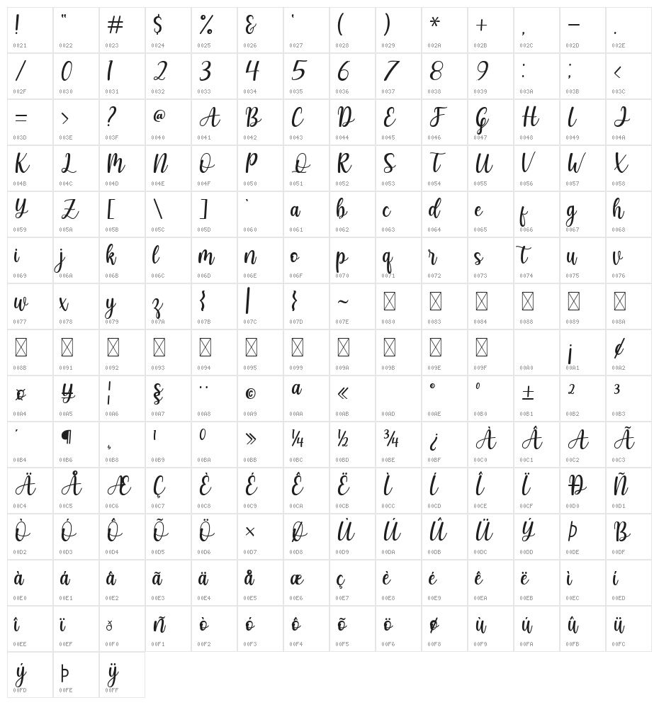 Marcella Character Map