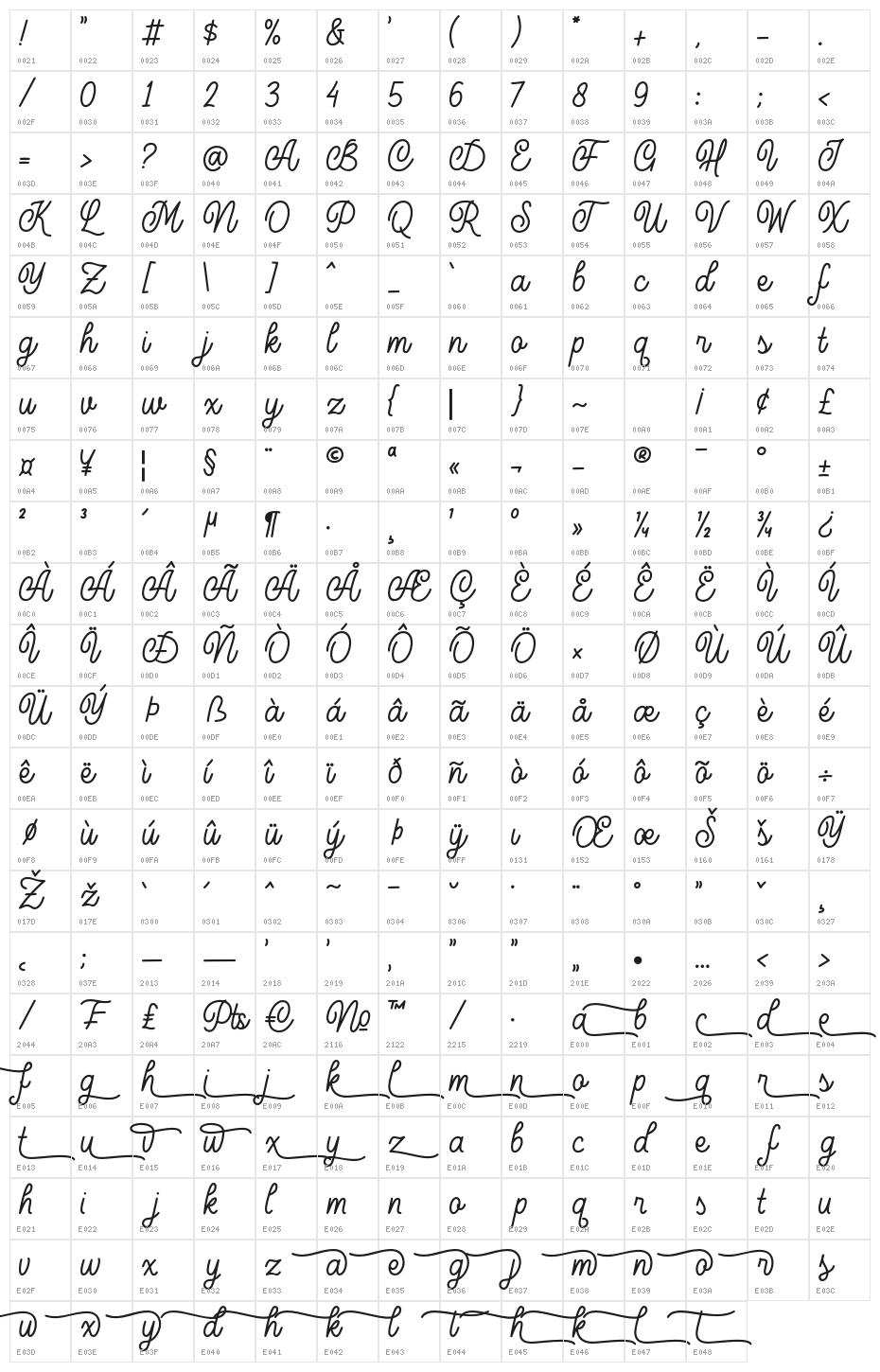 Marcellas Character Map