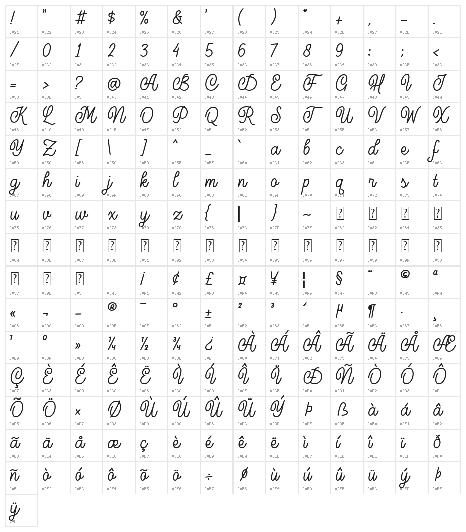 Marcellas Character Map