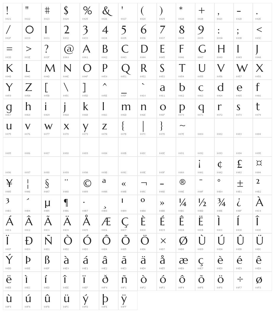 Marcellus Character Map