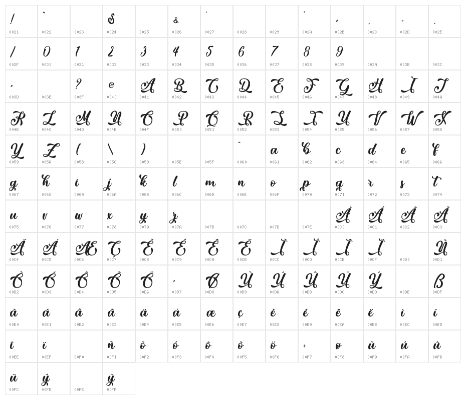 March Lovers - Personal Use Character Map