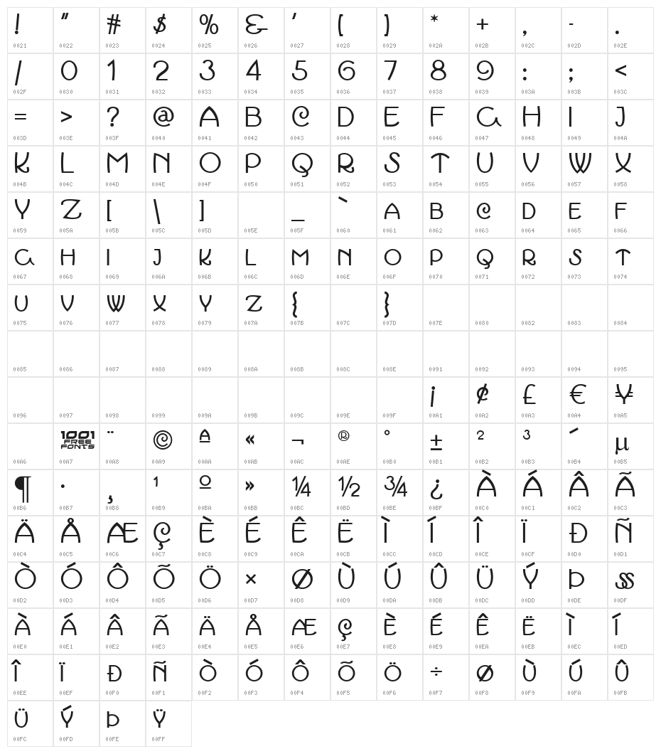 March Madness NF Character Map