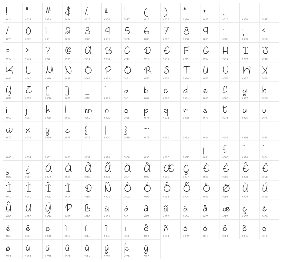 March into Spring Character Map