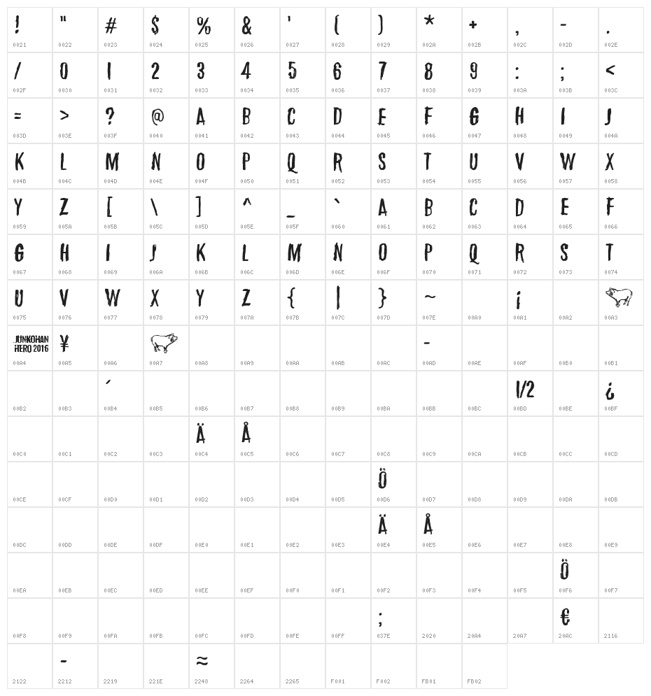 March of the pigs Character Map
