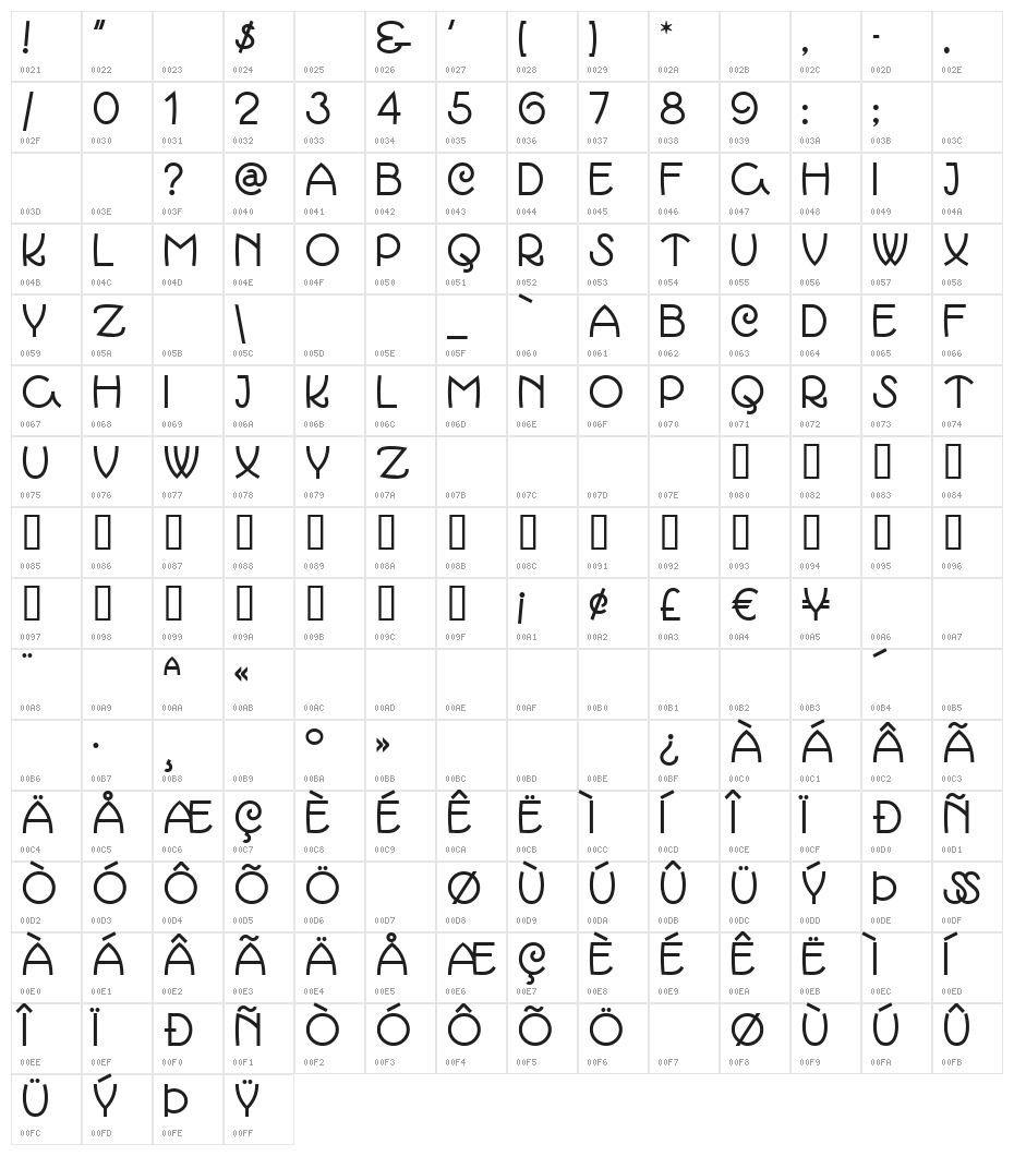 MarchMadnessNF Character Map