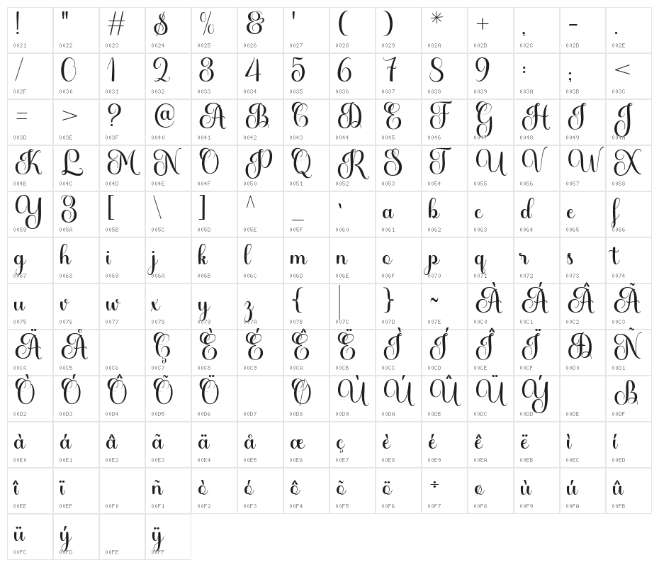 Marcha Character Map