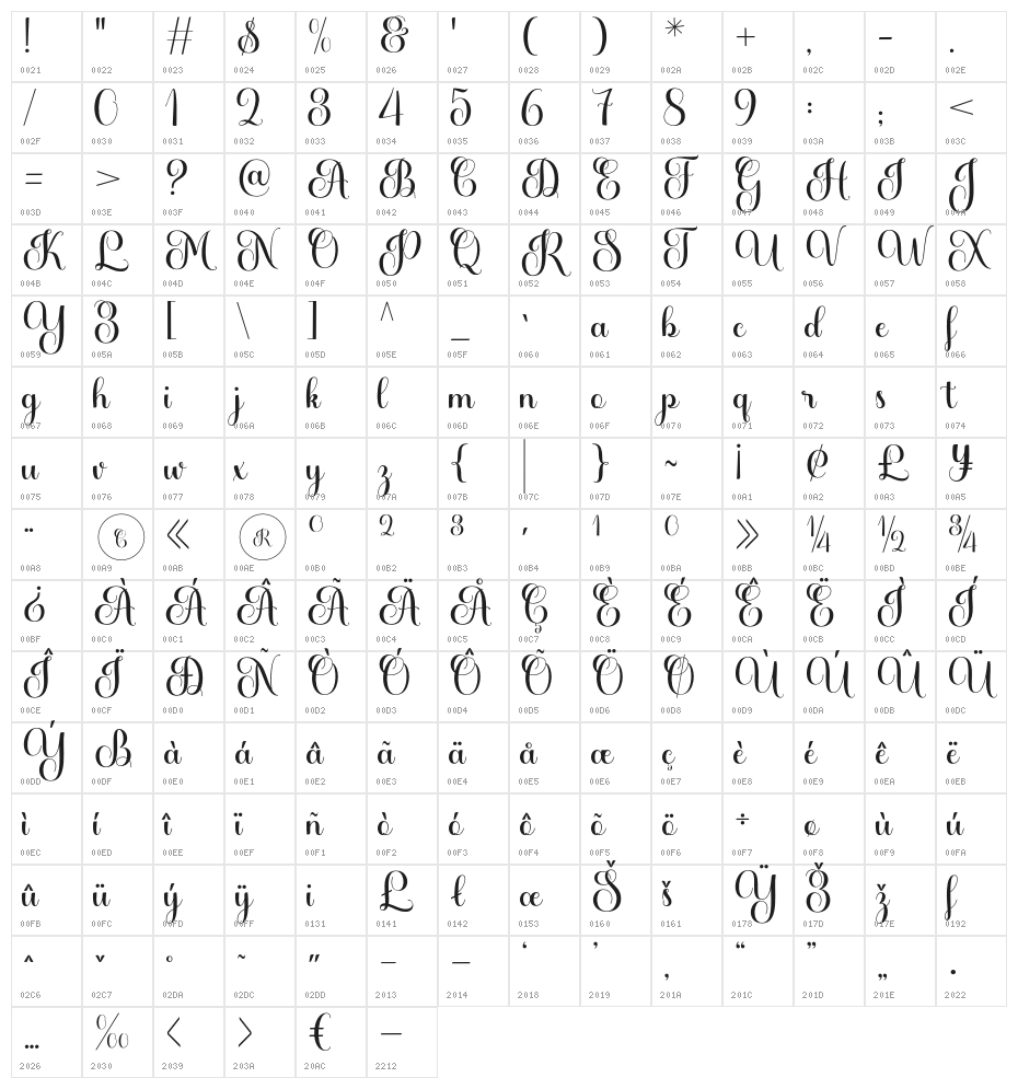 Marcha Character Map