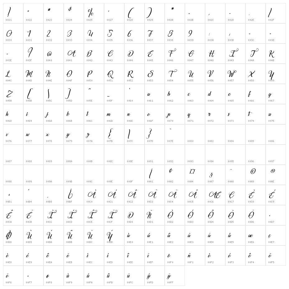 Marchand de Venise-Italic Character Map