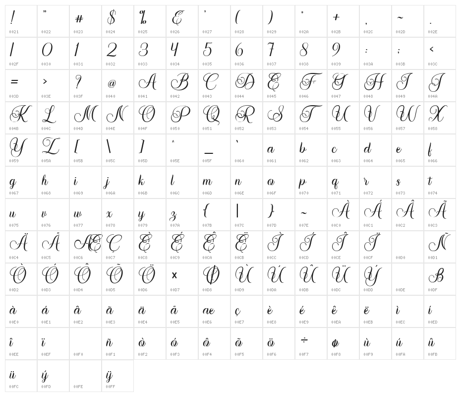 Marchanda Character Map