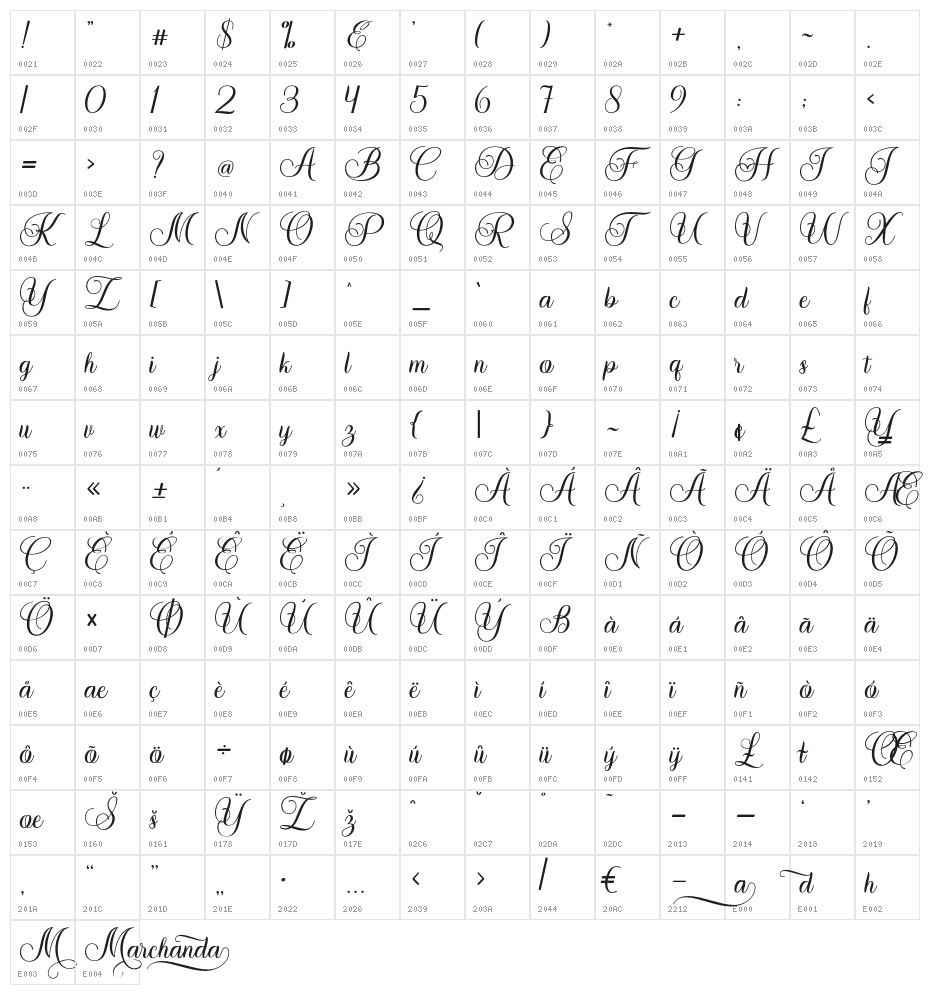 Marchanda Character Map