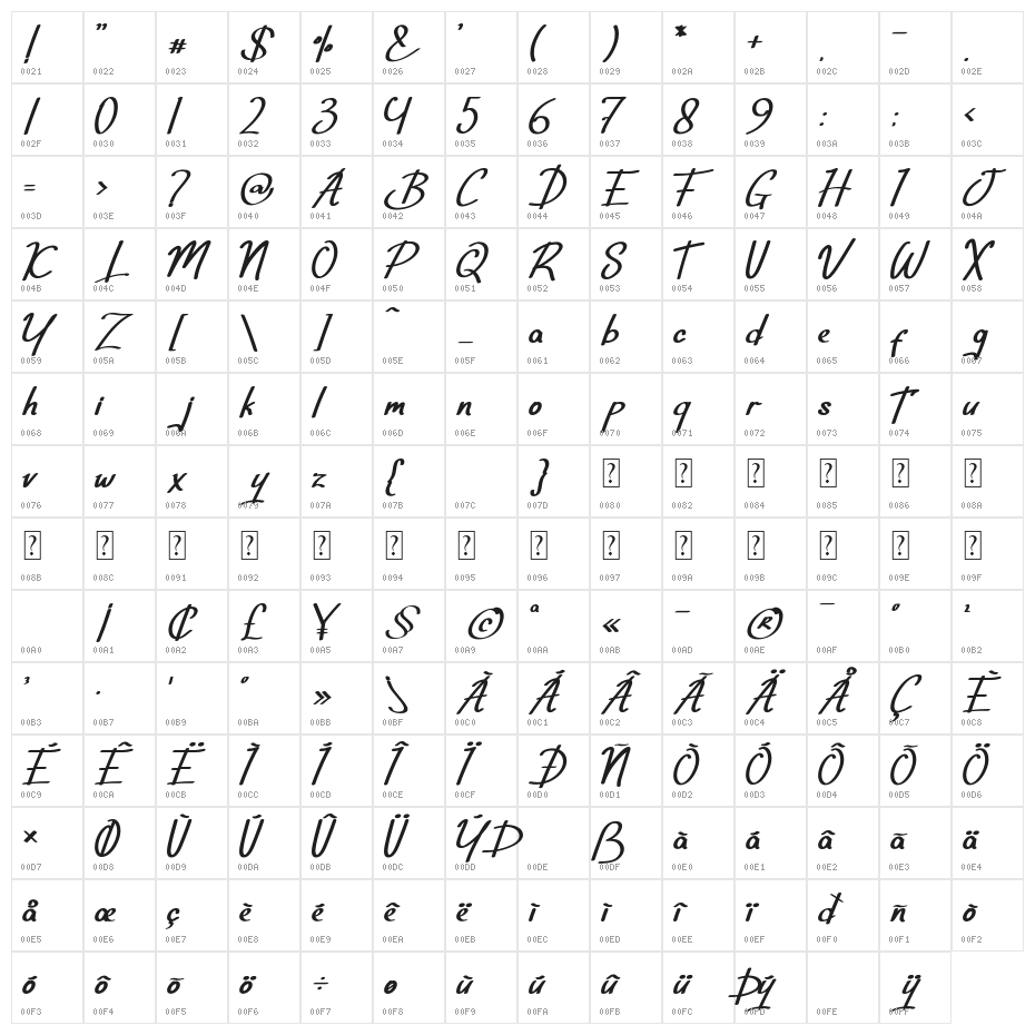 Marchelly Character Map