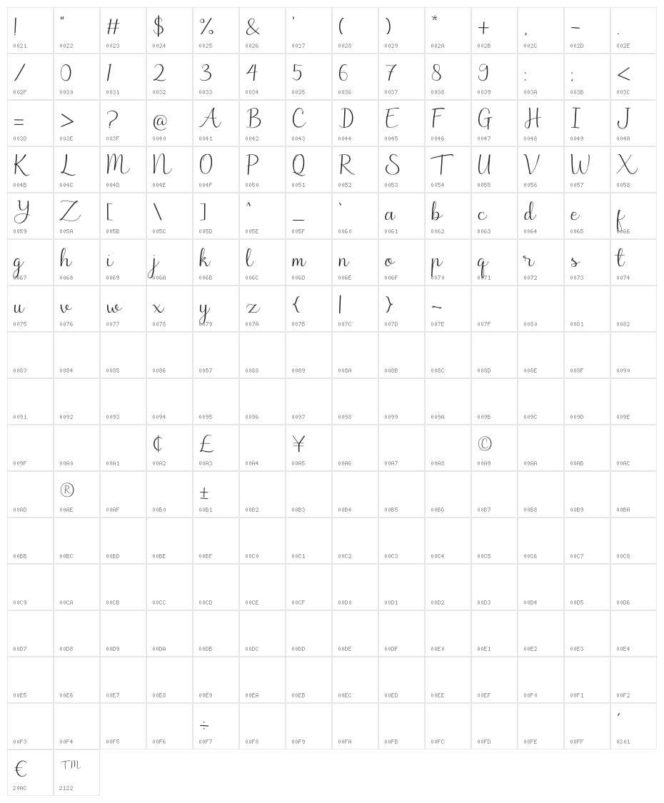 Marchie Character Map