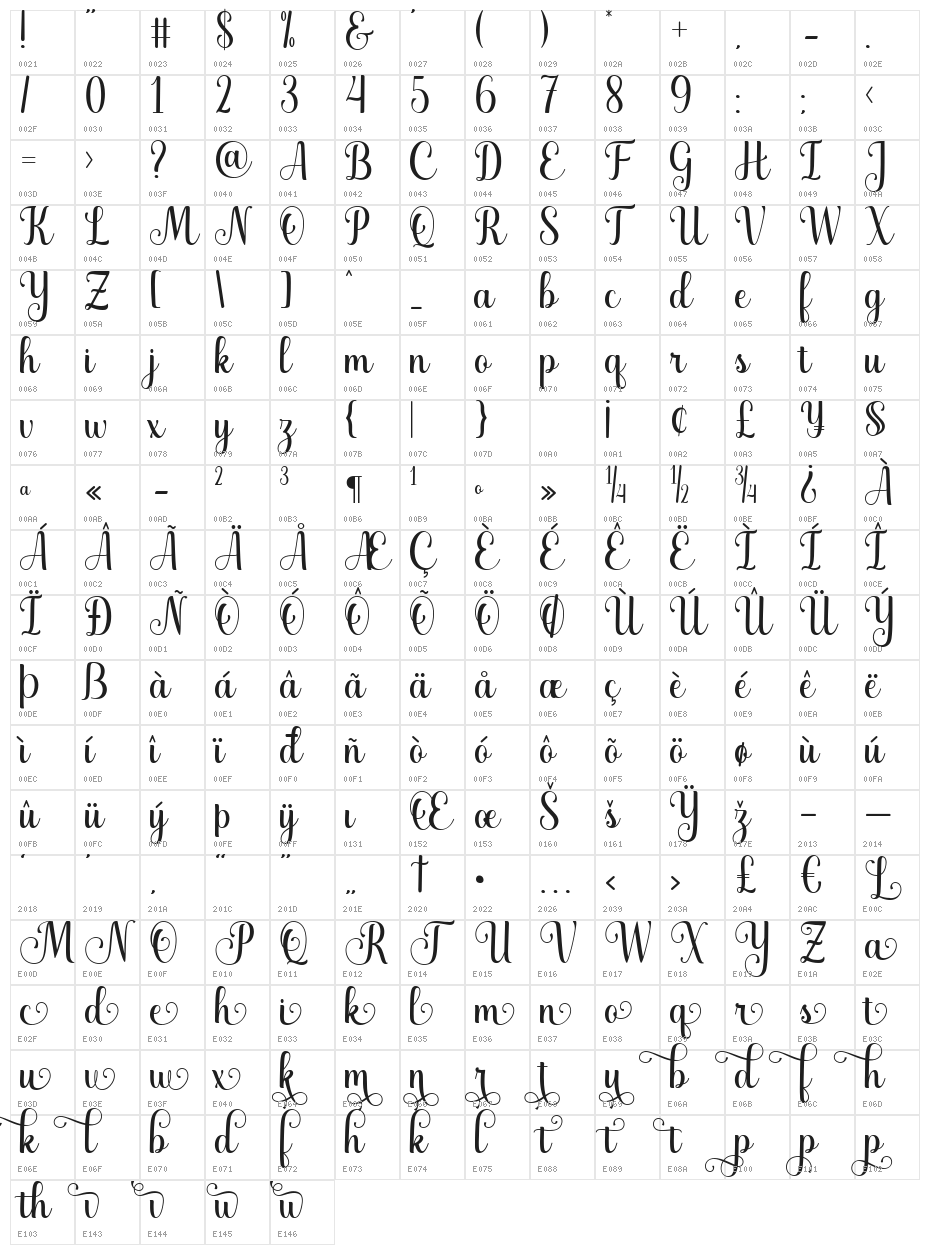 Marchila Character Map