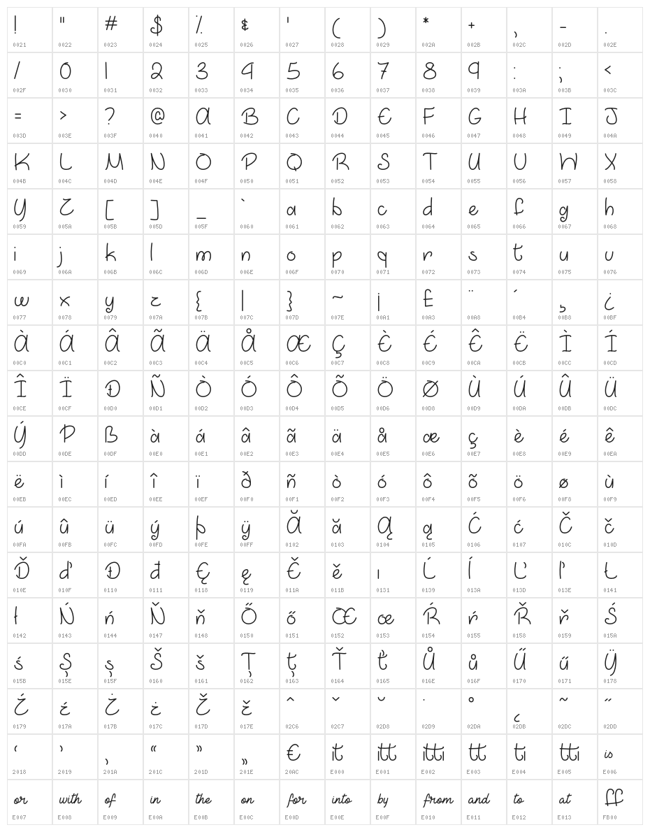 MarchintoSpring Character Map