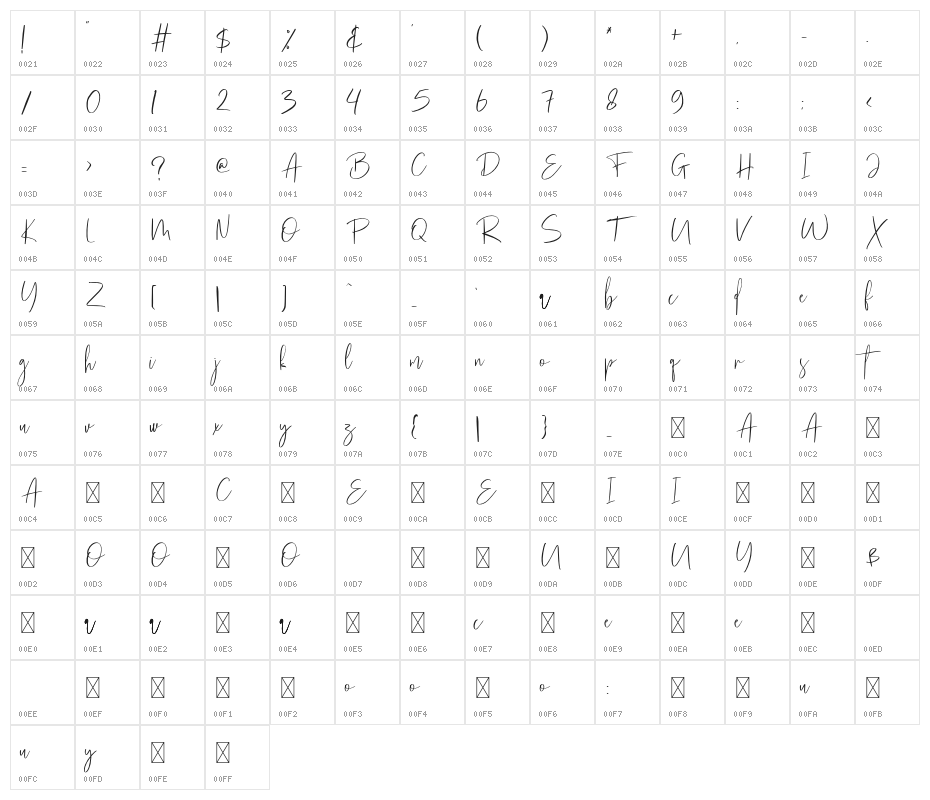 Marchita Character Map