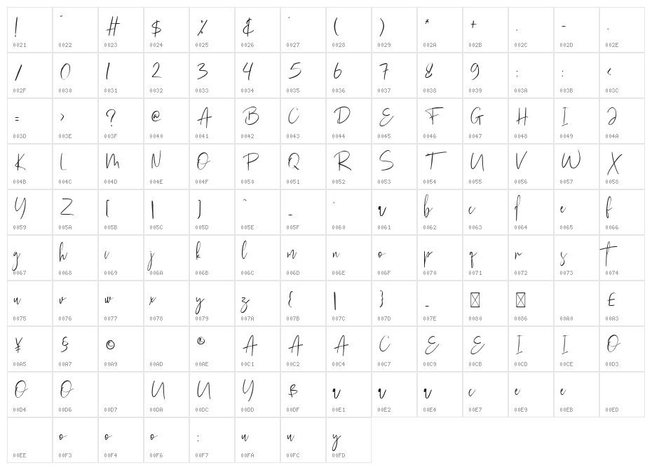 Marchita Character Map