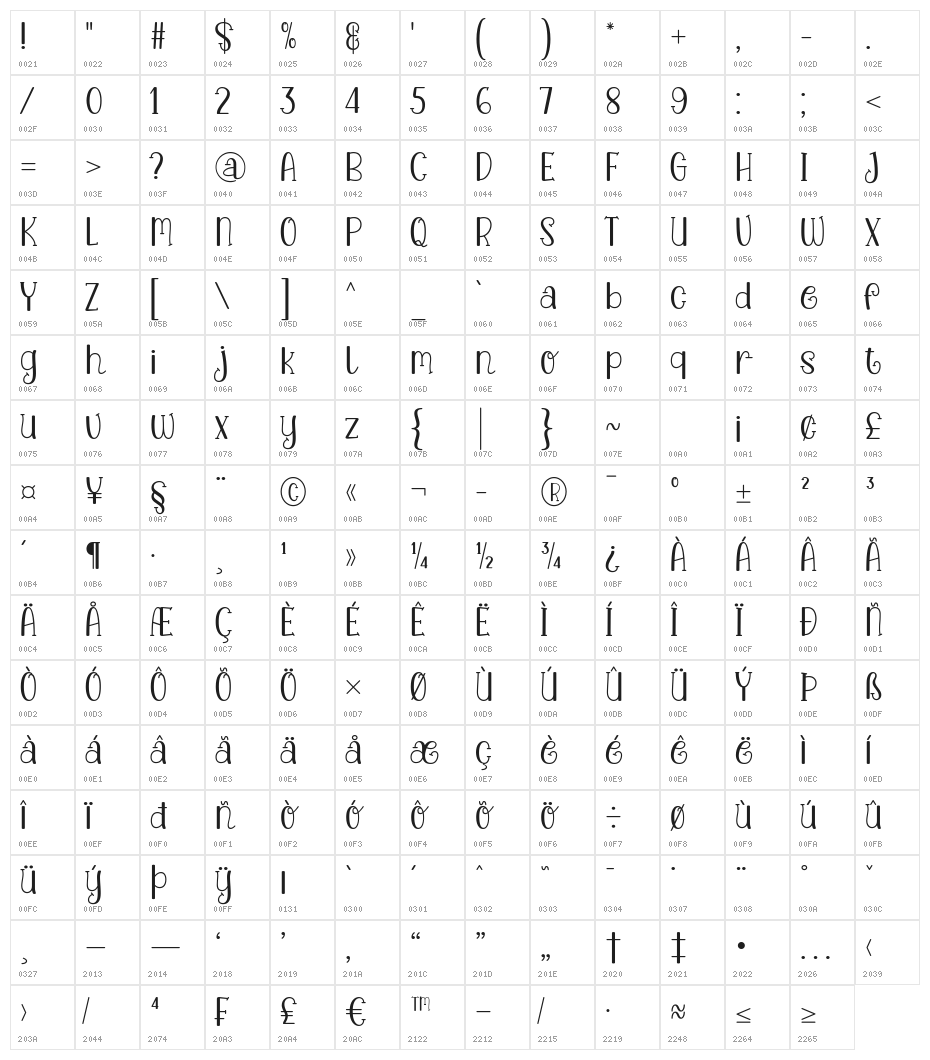 Marchone Character Map