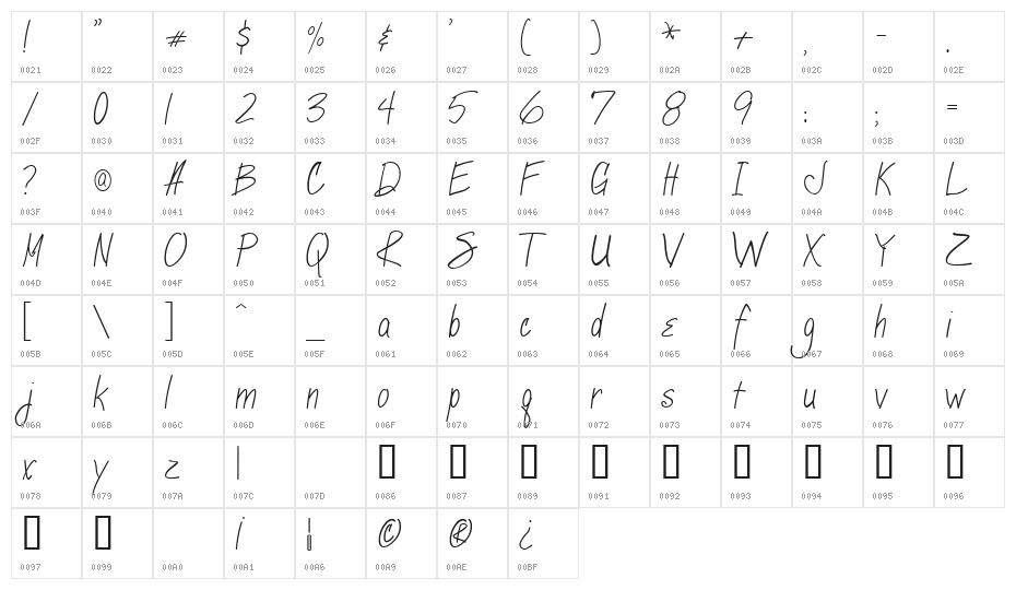 Marcie Character Map