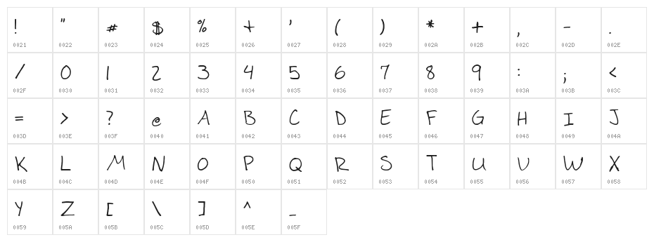 Marcishand Character Map