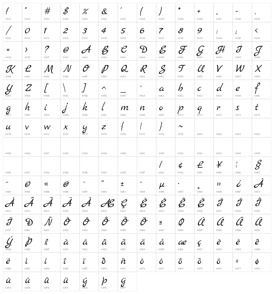 Marck Script Character Map