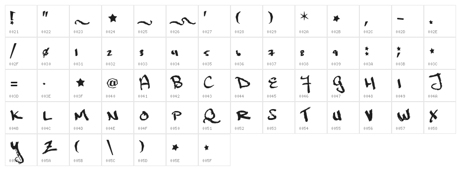 Marcusia Character Map