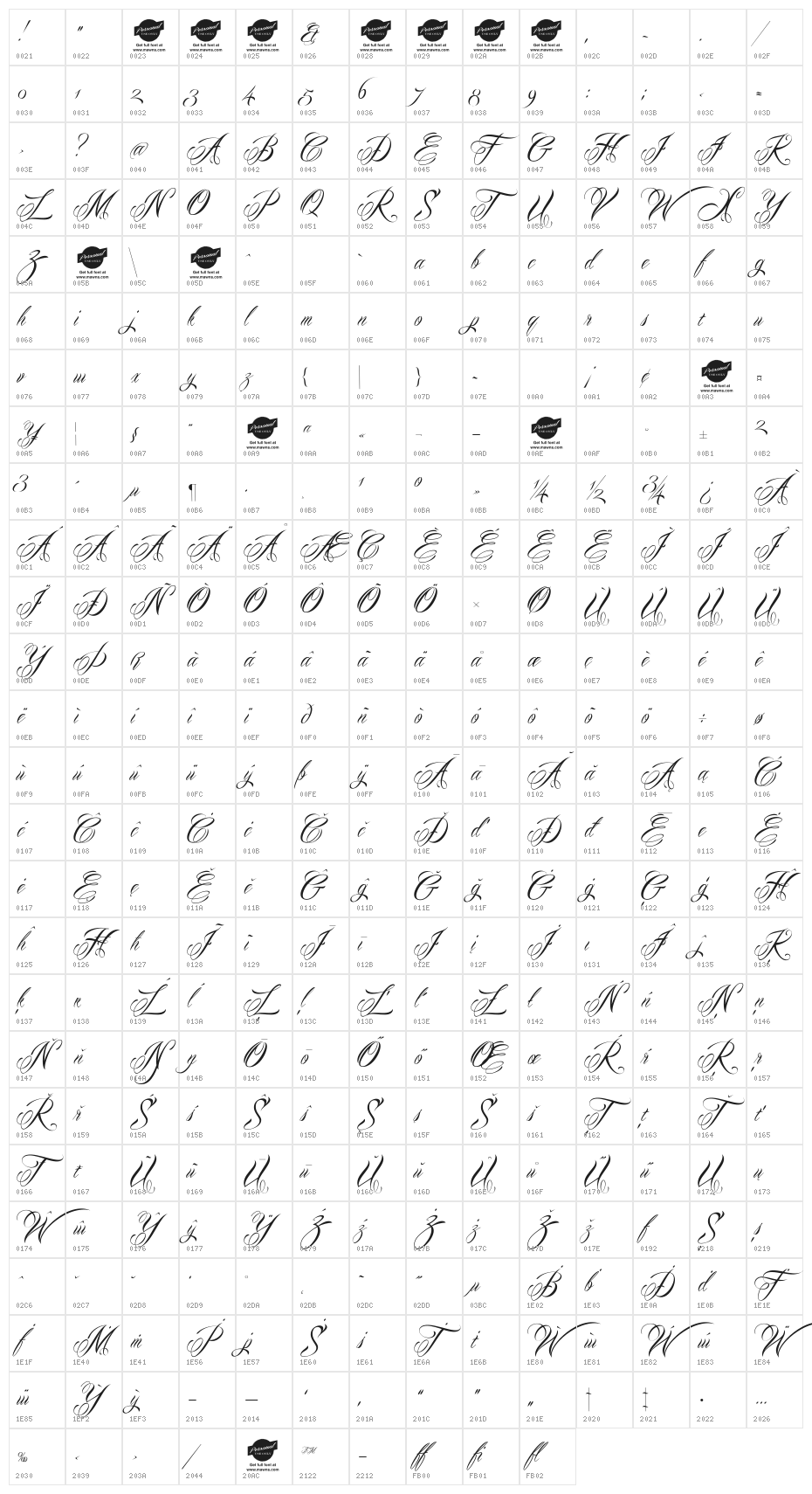 Mardian Demo Character Map