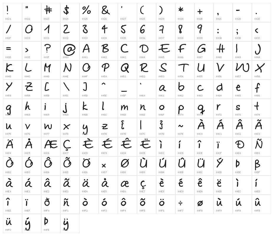 Mareen's Print Character Map