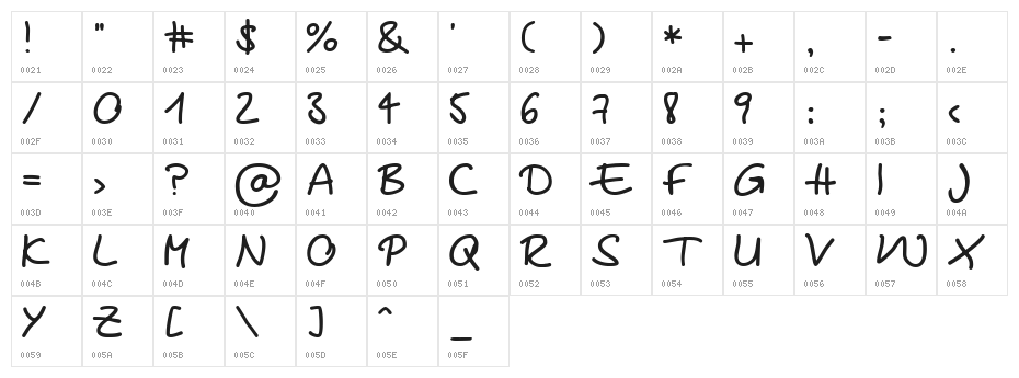 Mareen's Print Character Map