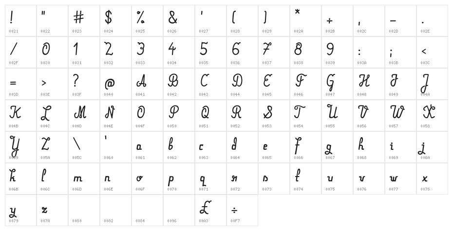 Mareke Character Map