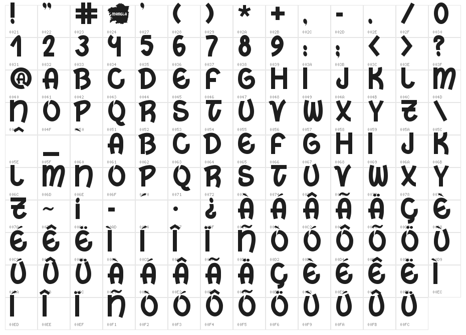 Marela Character Map